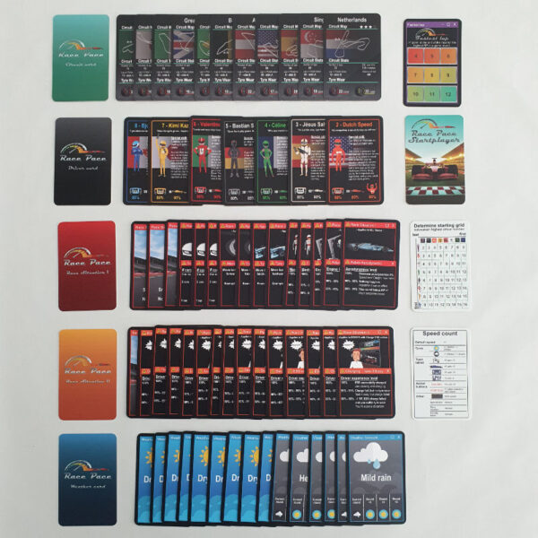 Race Pace cards overview